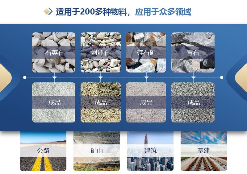 雙級無篩底粉碎機 雙級無篩底粉碎機